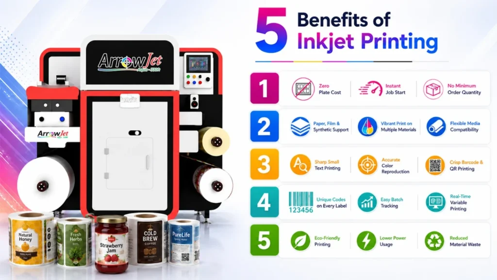 Graphic showing 5 benefits of inkjet printing with an ArrowJet label printing machine and printed packaging samples.